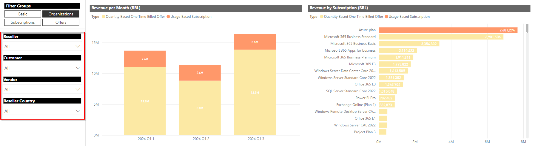 reseller_revenue_4.png