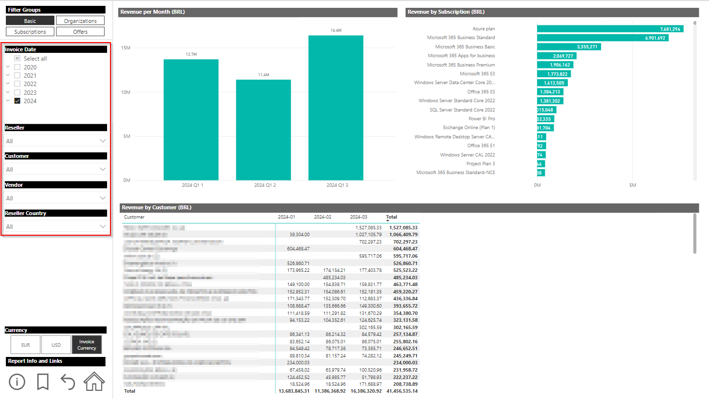 reseller_revenue_customer_2.png