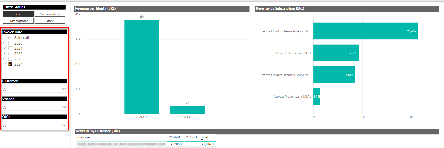 revenue_by_customer_2.png