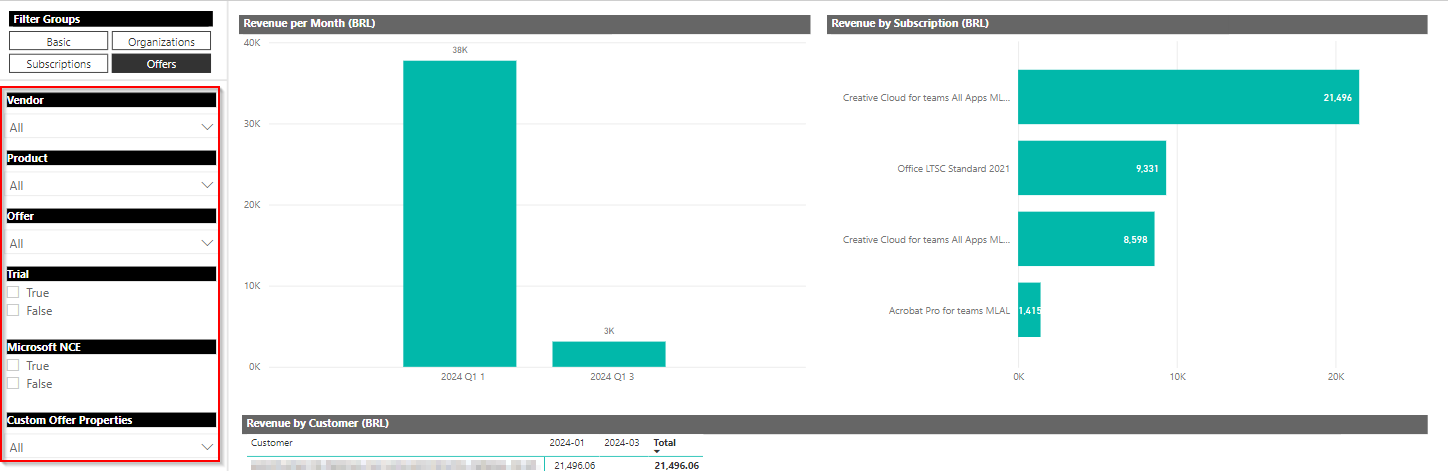 revenue_by_customer_5.png