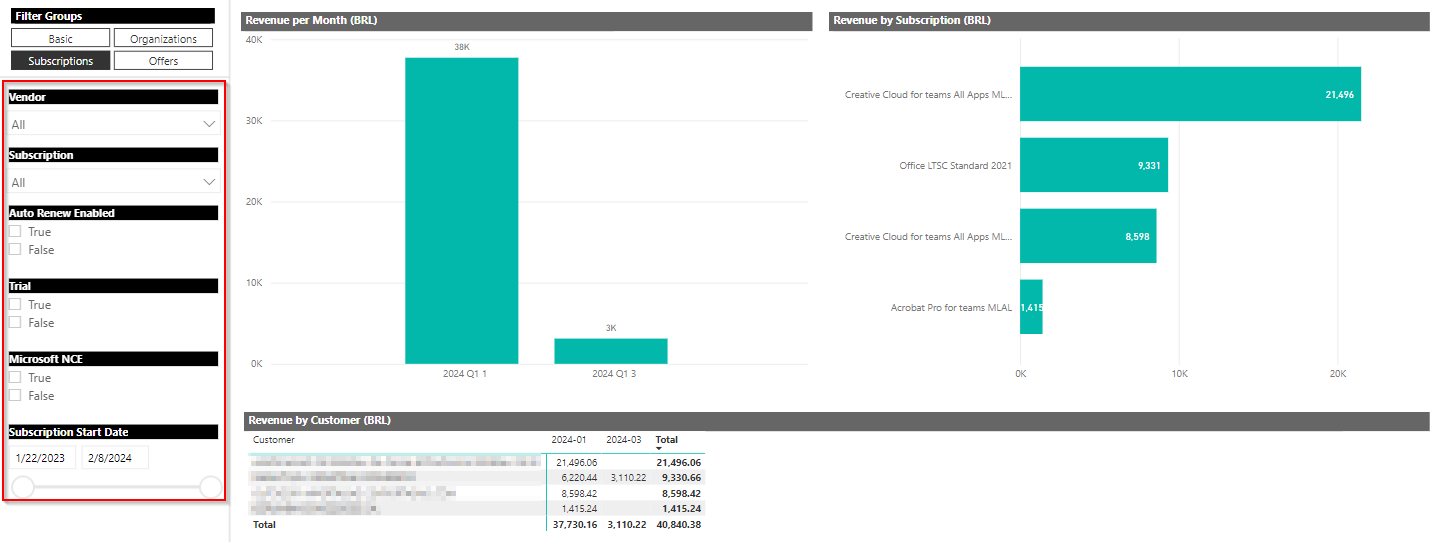 revenue_by_customer_3.png