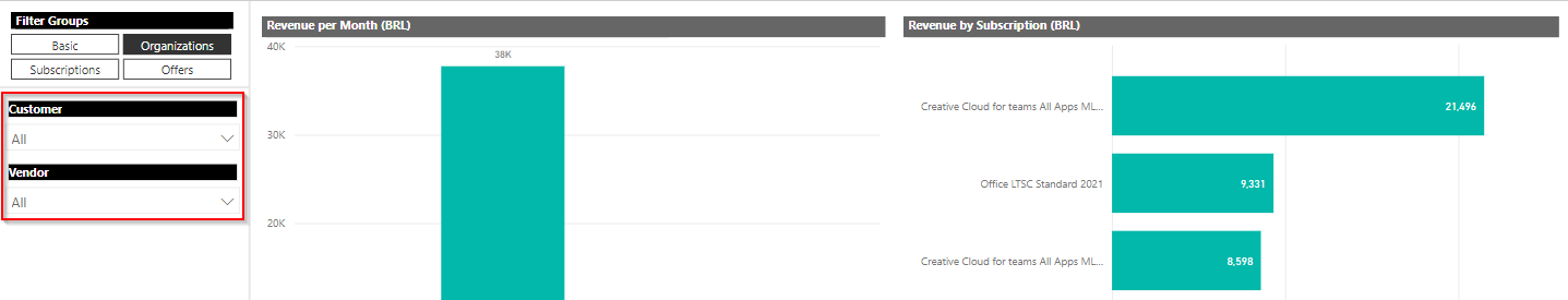 revenue_by_customer_4.png