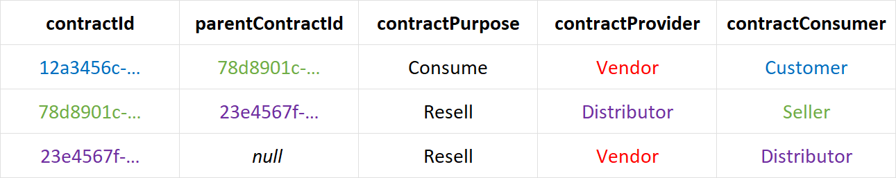 2-tier_contract_hierarchy.png