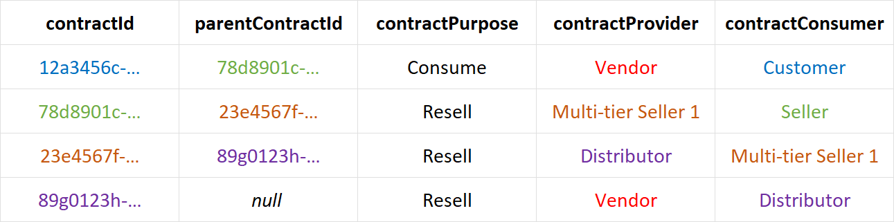 multi-tier_contract_hierarchy.png