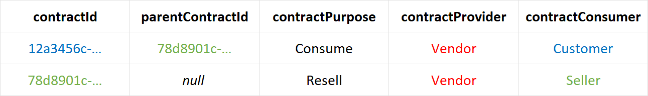 1-tier_contract_hierarchy.png